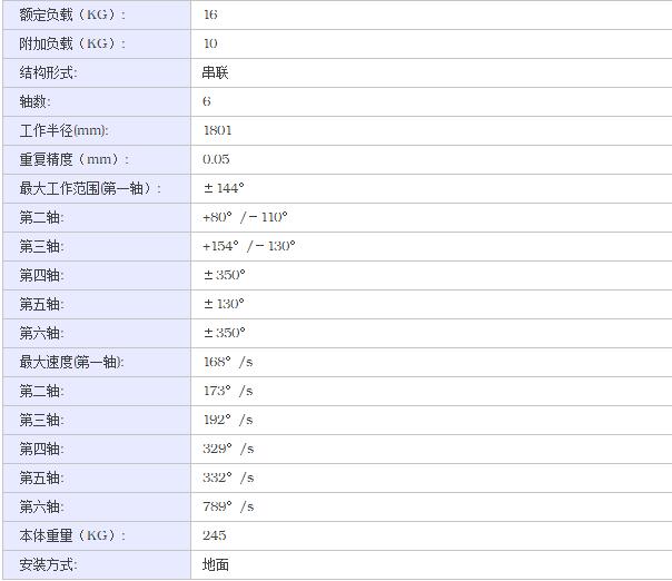 KR 16-2 KS-F