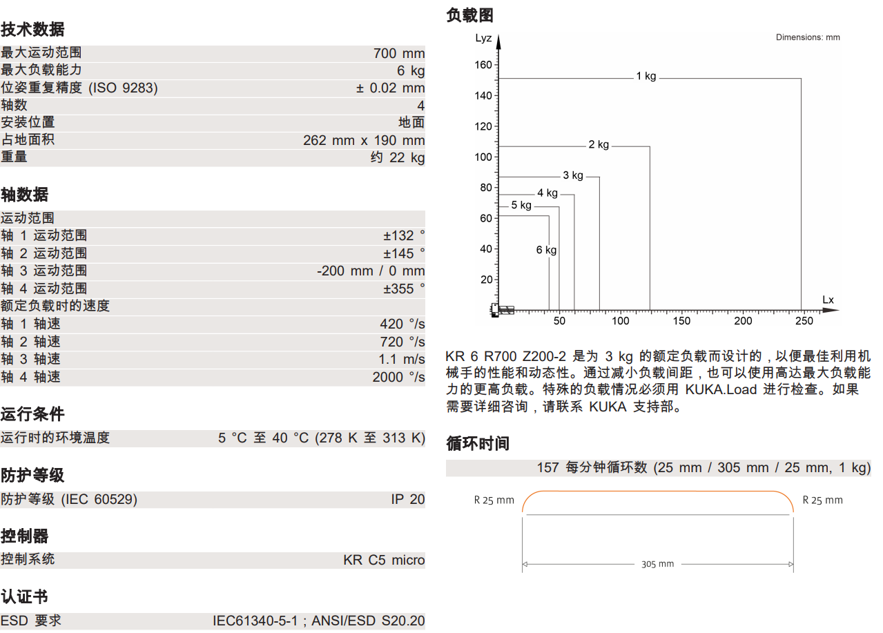 쿨CKR6 R500 Z200-2  aƷ