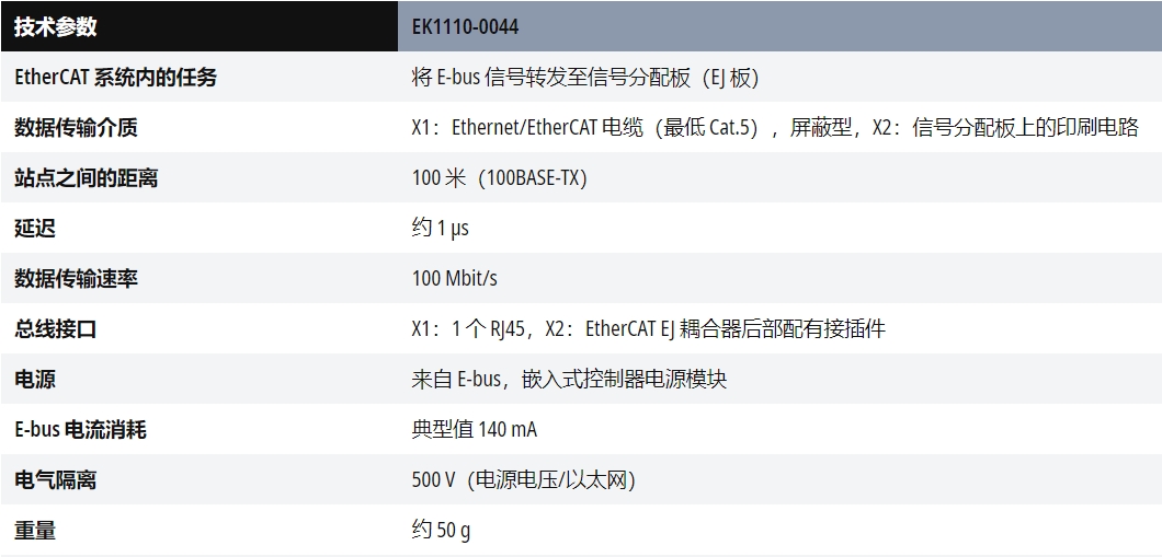 EK1110-0044